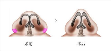 �Ͼ���������С�ָ�ʱ�䳤��